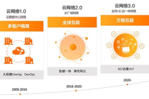 云志网络，打造数字化未来的创新驱动力