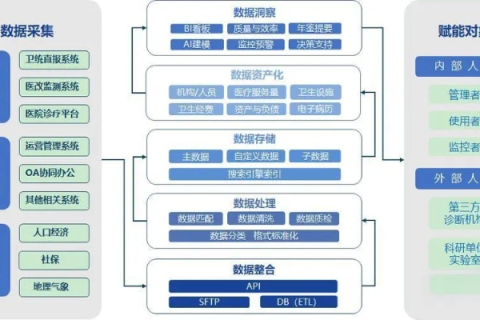 创优数据，挖掘潜在价值，驱动业务决策与创新