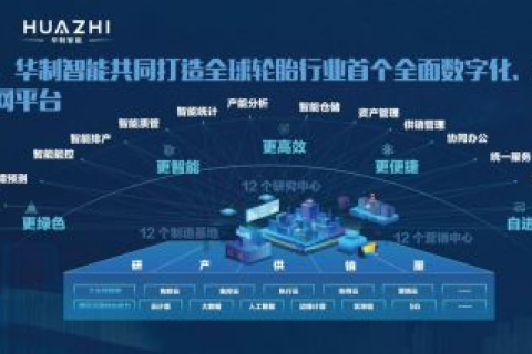 秒开时代来临，云服务助力企业快速响应市场