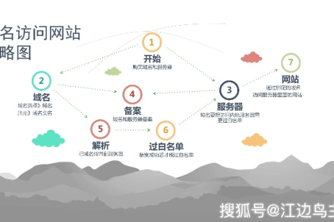 如何选择老域名搭建新网站，策略与注意事项