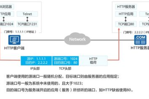 IP地址、域名与网址，互联网寻址的奥秘