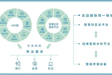 万维物联，重塑未来生活的科技革命