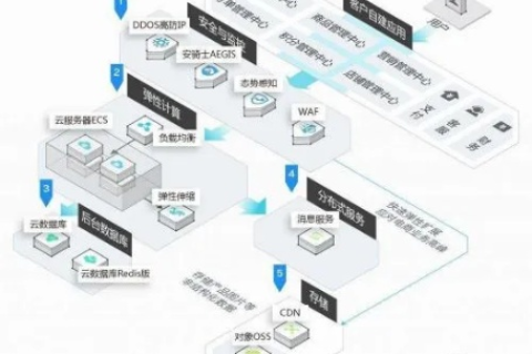 关于服务器与虚拟主机问题的深度解析