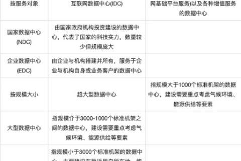 哇噻网络IDC数据中心，重塑互联网数据管理的未来