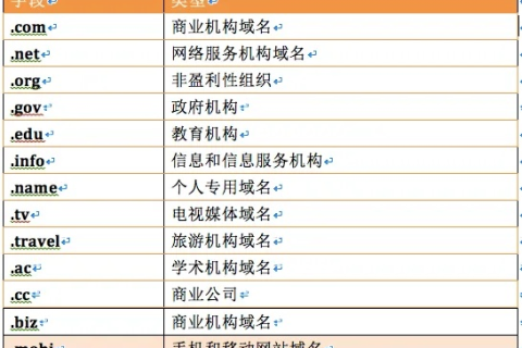 如何为网站域名取名，急与策略的结合
