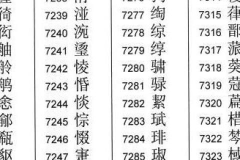 急求助大神，三级域名被收录但三级域名下的页面一个都没有收录是怎么回事？