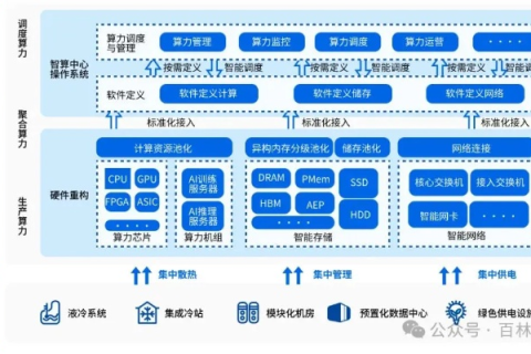九九互联数据中心，重塑数字时代信息管理的基石与未来