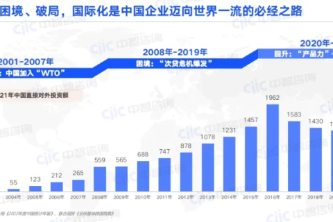 商务中国，探索中国商务环境的崛起与国际化进程