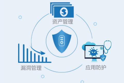 为什么越来越多的企业租用云主机