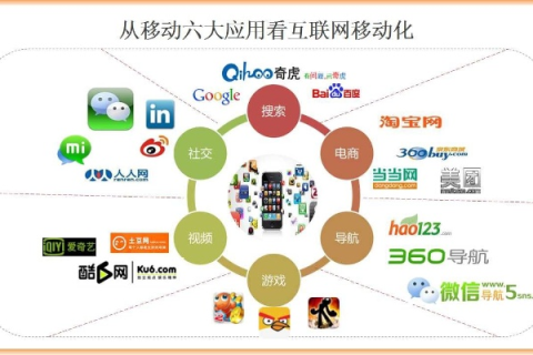 爱站网络，重塑互联网生态，打造多元化信息服务新平台