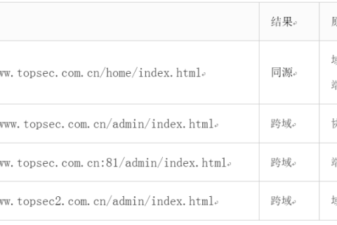 URL结构、地址与www是否为一级域名的解析