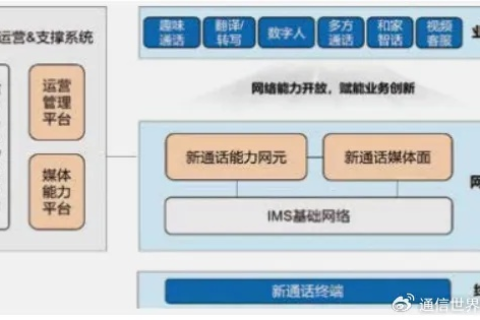 永讯网络，重塑数字时代的通信与协作新生态