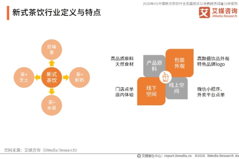 奶茶互联，重塑现代生活的新型消费模式
