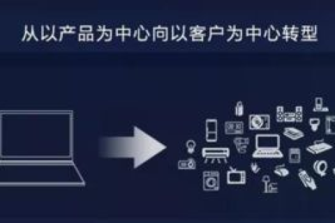 发掘数据的无限可能，一品数据为你解锁商业智能新境界