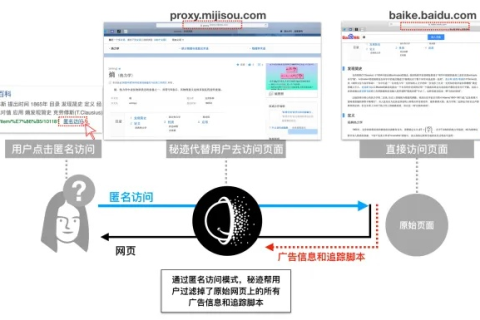 为什么网站域名未被百度收录，但百度统计内有数据？