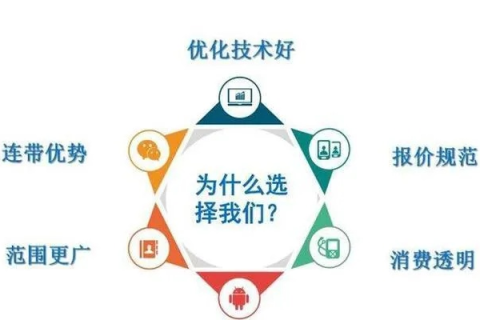 求一个比较靠谱的网站空间提供商，如何选择并评估优质服务商