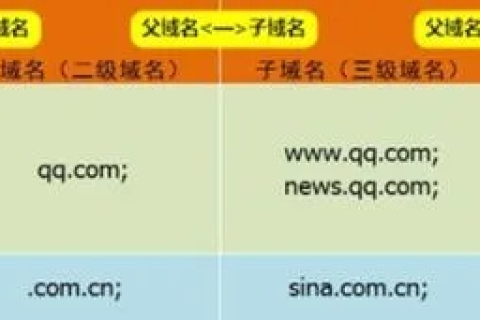顶级域名指向另一个二级域名的奥秘与策略