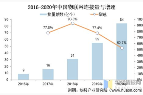 山东IDC，推动云计算发展的新引擎