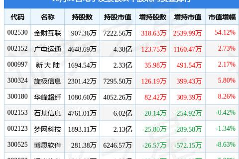 博思互联，跨越知识边界的智慧城市新生态