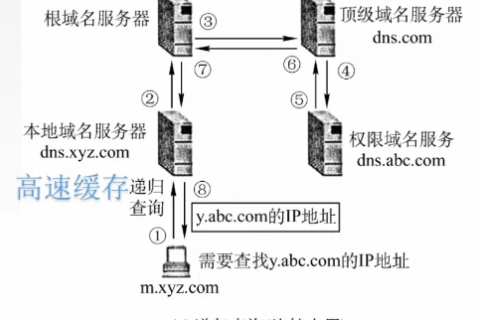 域名与IP地址的转换，深入解析29服务在ADNS、BDHCP和C中的应用