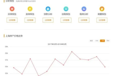 有没有好的域名评估软件或网站？
