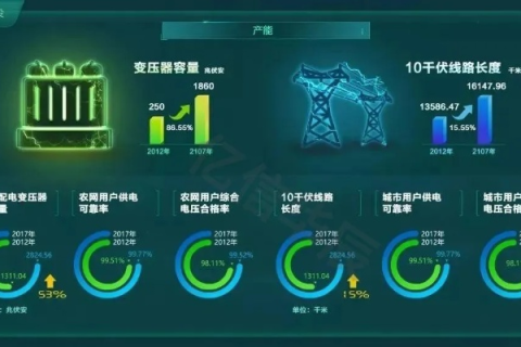 国网数据，智慧电网的核心驱动力