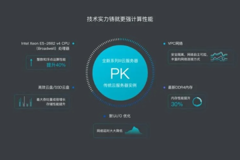 沃瑞主机网，洞悉云计算时代的服务器解决方案