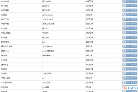 请问4位的英文域名能值多少钱？