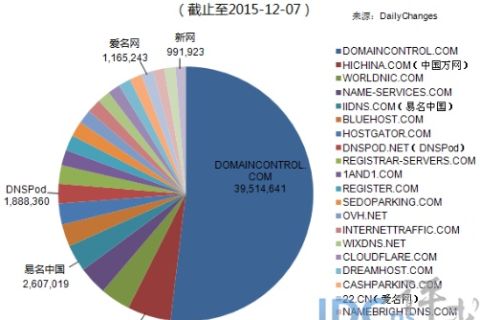 关于海外域名的探索与解析