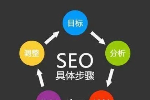 一个域名同时做百度竞价与SEO，相互影响及策略探讨