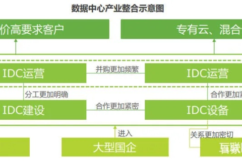 康奇IDC，重塑数据中心的新标杆