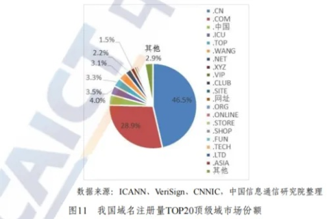 探索教育机构的网络疆域，以字符特征名中的gov为标识的域名地址解析