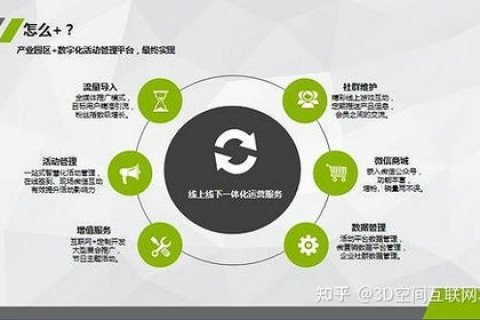 豆豆谷数据，揭秘电商大数据时代的智慧化运营
