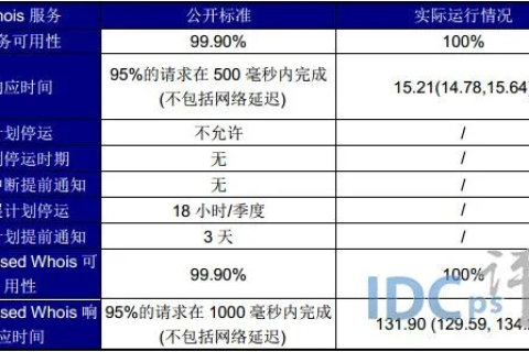 网站空间和域名每年续费是多少？详解互联网基础设施维护成本