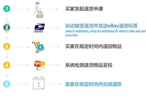 我购买了一个域名，但不知道接下来怎么做？全面指南助你搭建个人或企业网站
