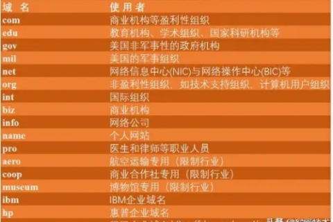 Mobi域名允许个人注册吗？