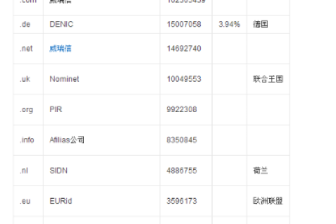 哪种域名更适合，com、cn、org 还是 net？