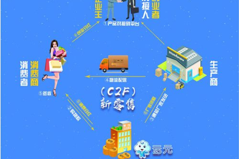 重塑数字生活，华云网联引领的智联时代创新