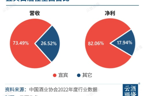 揭秘酒都数据背后的故事，从文化符号到商业巨轮