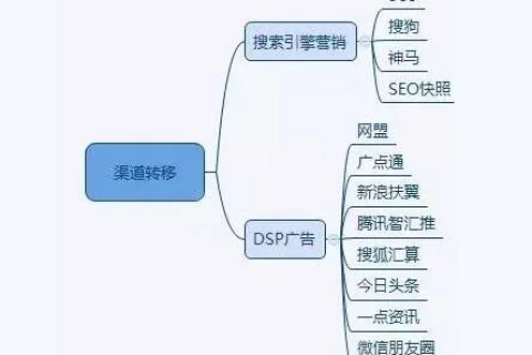 多域名策略下的百度付费推广与外链发布，影响分析与优化建议