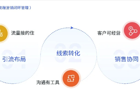 联捷数据，打造数字时代的精准营销新引擎
