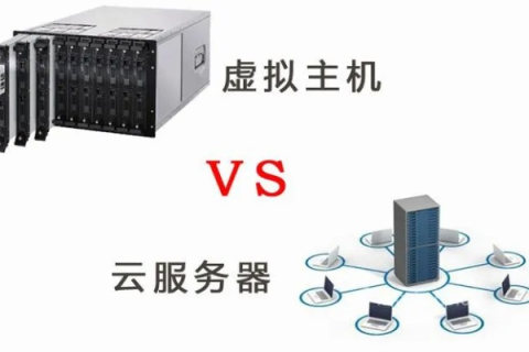 云服务器与物理机的区别，一场计算架构的变革