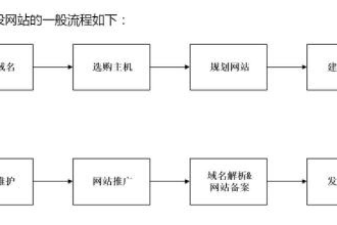 保留域名，更换网站空间的可行性及操作步骤
