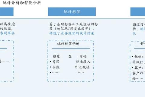 中国网络科技发展探析，数字经济及数字化转型新蓝图
