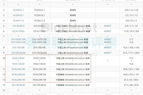 外贸建站，美国主机与香港主机选择之比较
