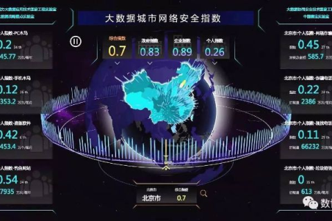 武汉网盾，构筑网络安全城墙，守护城市数字安全