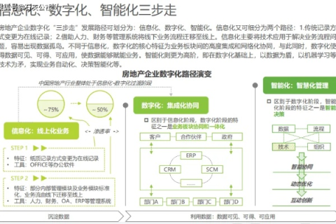 数字化时代下的租客网络，租赁市场的革新与未来展望