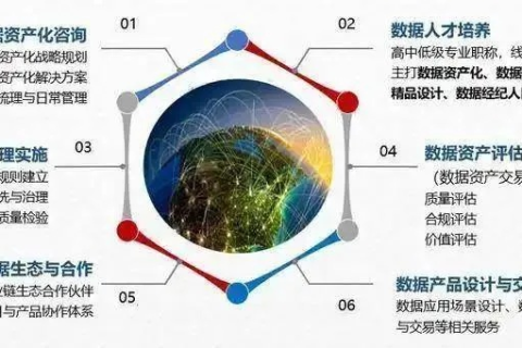 挖掘非著名数据背后的秘密，数据时代的隐秘宝藏