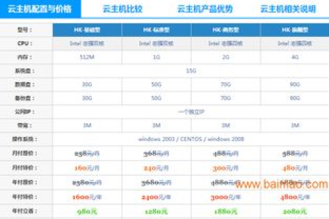 韩国服务器租用，价格分析与市场比较