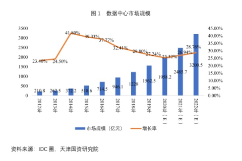 河北IDC网络信息中心，驱动数字经济发展的关键力量